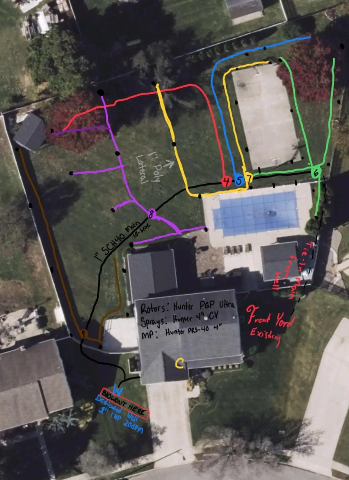 Custom irrigation system zone design and planning diagram